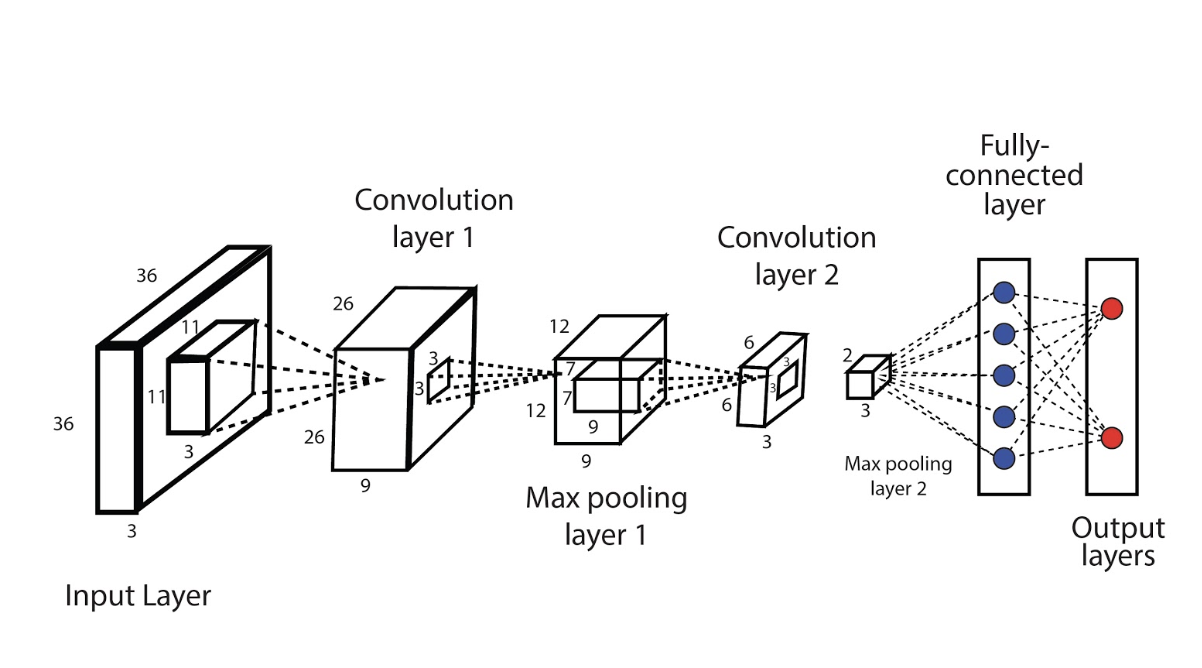 Art Classification by Medium